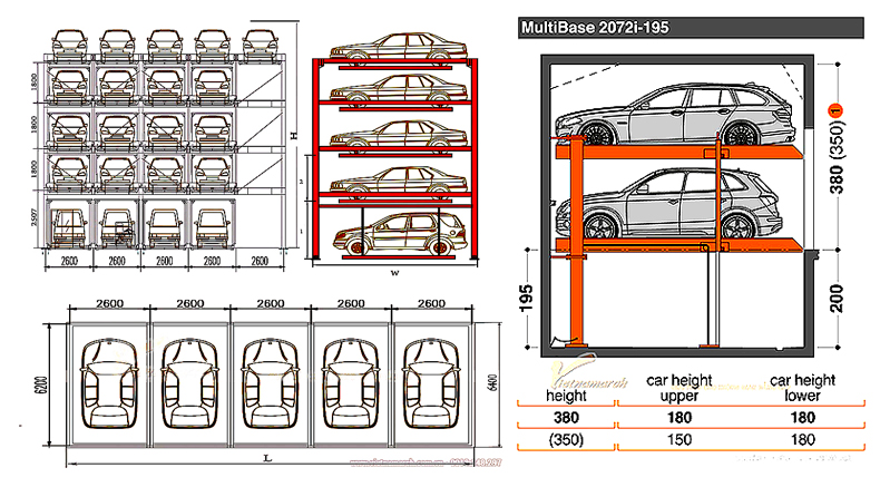 NHÀ XE THÔNG MINH nhiều tầng – SMART PARKING – Phần 2